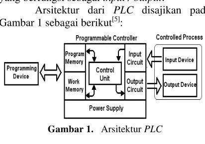 Gambar 1 sebagai berikut[5]: 