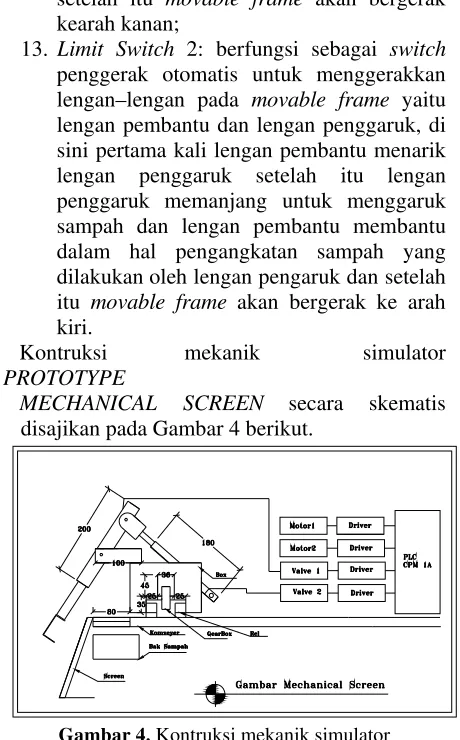Gambar 4. Kontruksi mekanik simulator PROTOTYPE MECHANICAL SCREEN 