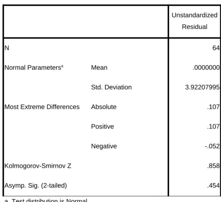 Tabel 3. Hasil Uji Normalitas One-Sample Kolmogorov-Smirnov Test