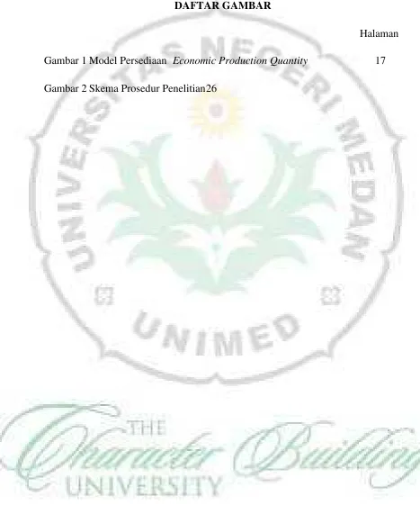 Gambar 1 Model Persediaan Economic Production Quantity