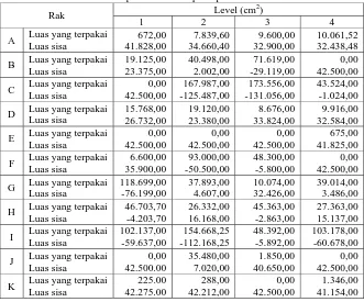 Tabel 1.  Data pemakaian setiap rak pada tata letak awal Level (cm2) 