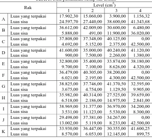 Tabel 5. Data pemakaian setiap rak usulan  Level (cm2) 