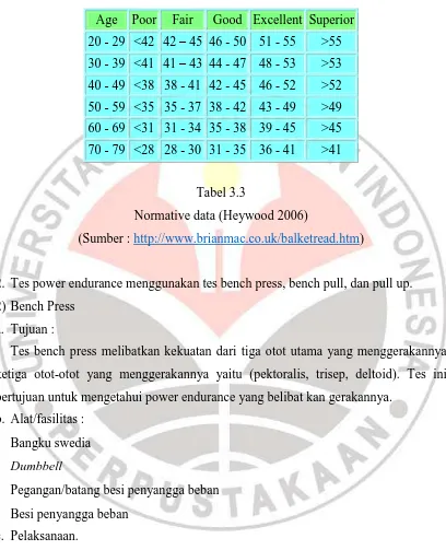 Tabel 3.3 Normative data (Heywood 2006) 