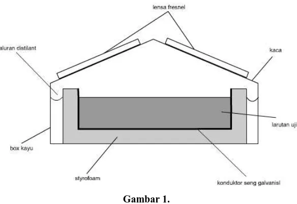 Gambar 1.Rancangan sistem distilasi air yang telah dibuat 