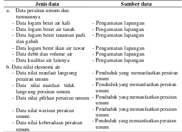 Tabel 1.  Jenis dan sumber data primer 