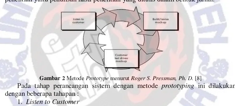 Gambar 2  Metode Prototype menurut Roger S. Pressman, Ph. D. [8] 