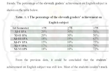 Table. 1. 1 The percentage of the eleventh graders’ achievement on 