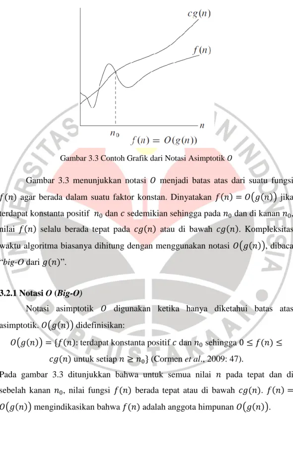 Gambar 3.3 Contoh Grafik dari Notasi Asimptotik   