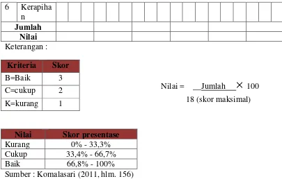 Tabel 3.6 Rubrik Penilaian Produk Limbah Kemasan 