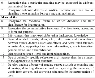 Table 2: The Content of the English National Exam 