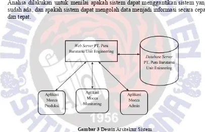 Gambar​​​ ​3 Desain​​ Arsitektur​​ Sistem 