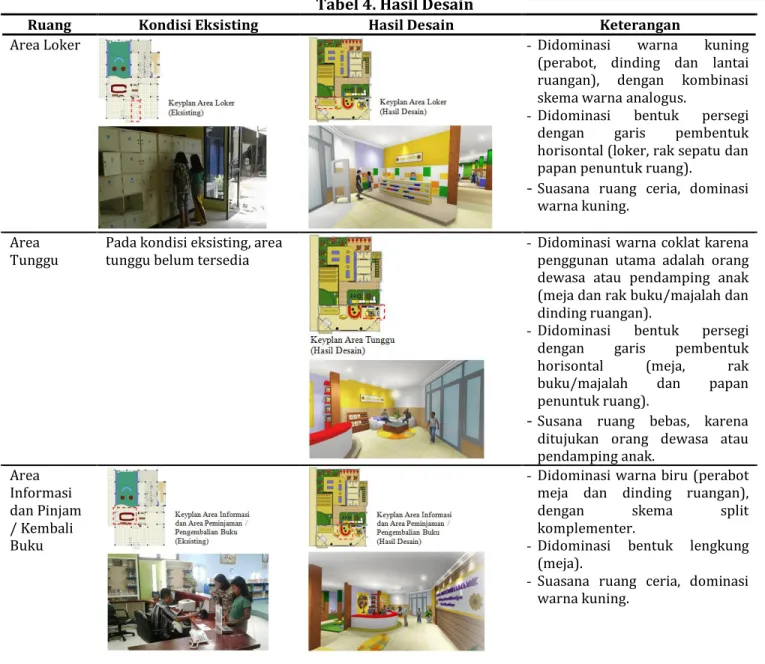 Tabel 4. Hasil Desain 