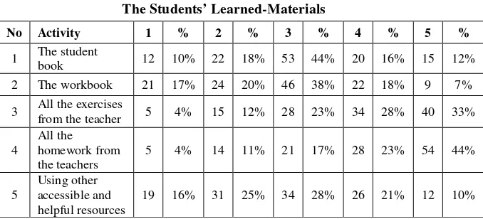 Table 1.3 The Teachers’ Process in Test Design 