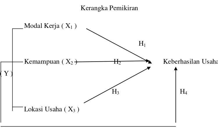 Gambar :2.1 