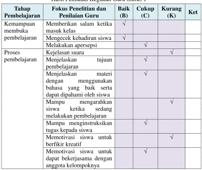 Tabel 4.6 