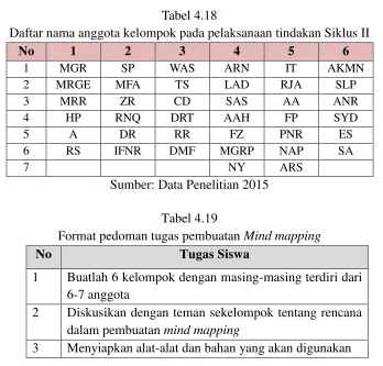 Tabel 4.18 