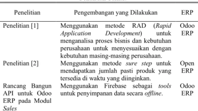 Tabel 1.  Penelitian Terkait 