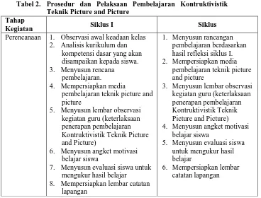 Tabel 2. Prosedur dan Pelaksaan Pembelajaran Kontruktivistik Teknik Picture and Picture 
