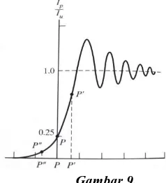 Gambar 9. Grafik intensitas relatif dari buku Introduction to Optics, p 383. 
