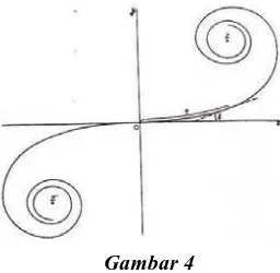 Gambar 4Spiral Cornu, dengan 5 bidang setengah periode pada kedua sisi kutub O. 