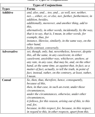 Table 1. Types of Conjunctions 