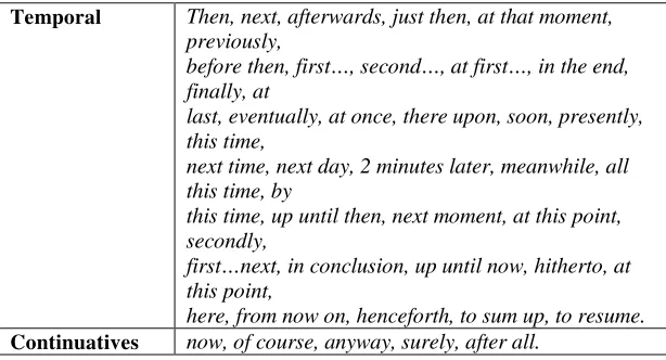 Table 2. Types and functions of adversative conjuncts 