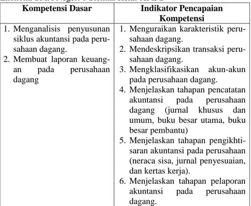 Tabel 1. KD dan Indikator Pencapaian Kompetensi Mata Pelajaran  Ekonomi SMA Negeri 1 Sleman Kelas XI IPS 