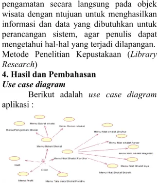 Gambar 1. Use Case Diagram