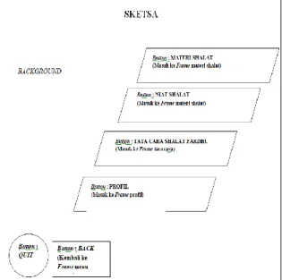 Gambar 5. Storyboard Tampilan Menu