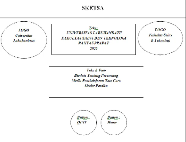 Gambar 6. Storyboard Materi Sholat Keterangan Script :