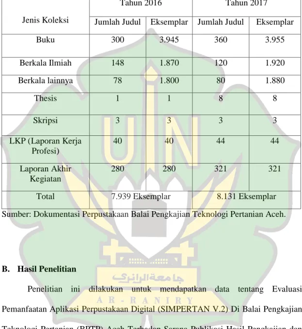 Tabel 4.1 Jumlah Koleksi Perpustakaan Balai Pengkajian Teknologi Pertanian Aceh 