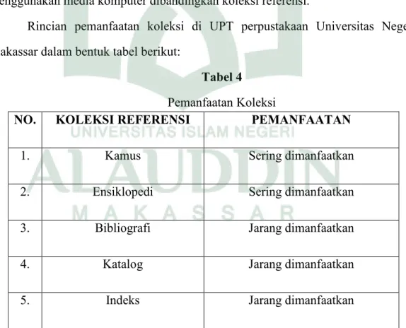 Tabel 4  Pemanfaatan Koleksi 