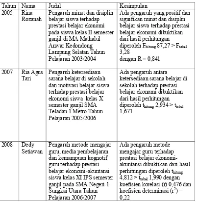 Tabel 2. Penelitian yang Relevan 