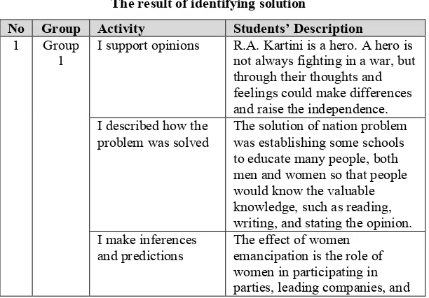 Table 5 shows the results of student activity in identifying a
