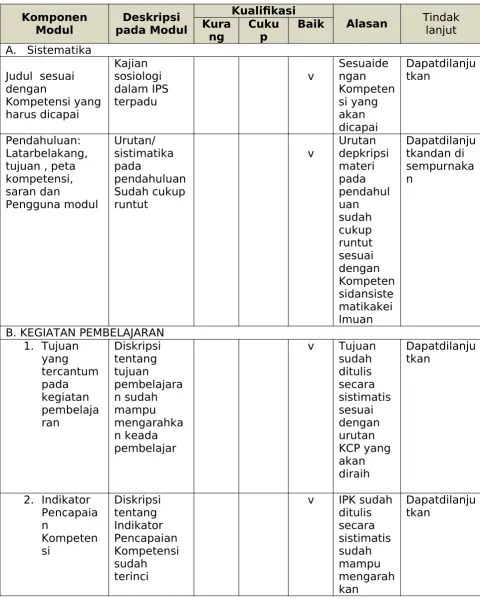 TABEL KAJIAN MODUL MODA TATAP MUKA GP