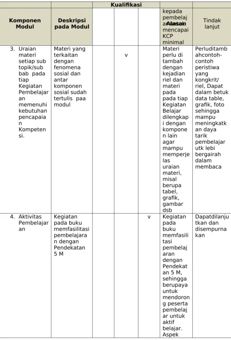 tabel, grafk, gambar 