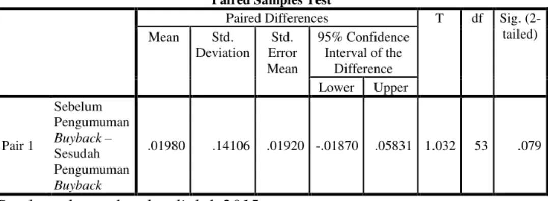 Gambar  chart  4.1  diatas  menggambarkan  statistik  deskriptif  variabel  abnormal  return  dan  volume  perdagangan  dalam  jangka  pendek