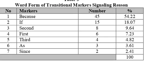 Table 2Forms of the Transitional Markers Signaling Reason