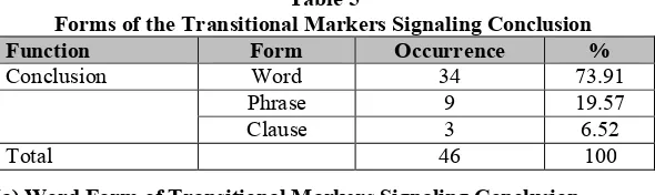 Table 5Forms of the Transitional Markers Signaling Conclusion