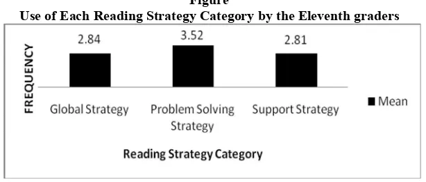 Table 5Seven Most Frequently used Strategies