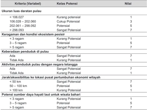 Tabel 5. Nilai Kelas Variabel untuk Evaluasi Potensi PPKT sebagai Pusat Pertumbuhan, 2019.