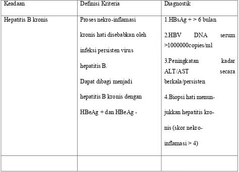 Tabel 2.4.definisi criteria dan diagnosis penyakit Hepatitis B.