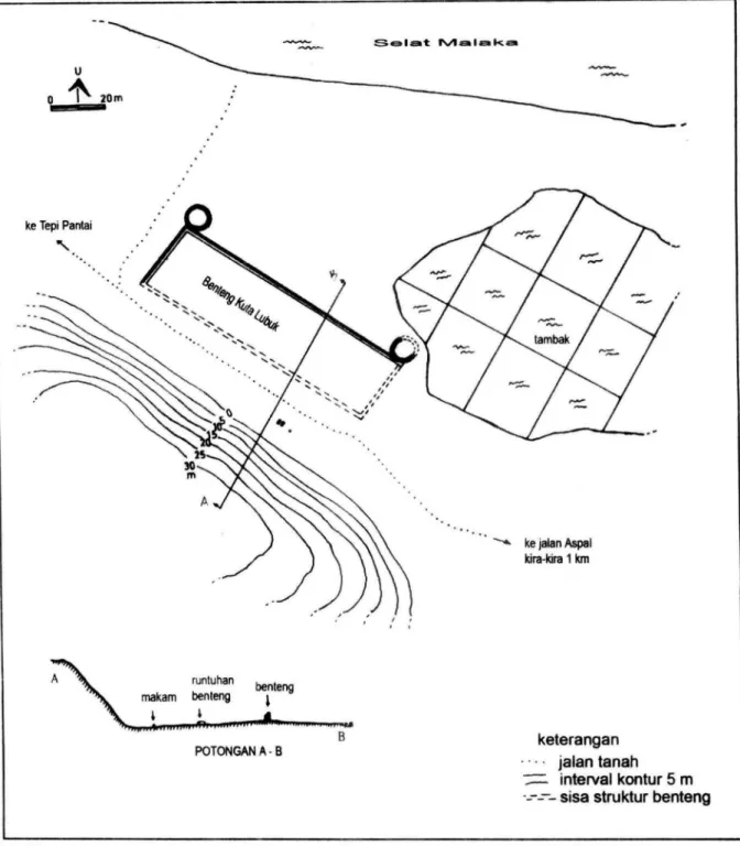 Gambar 6.  Benteng Kuta  Lubuk 