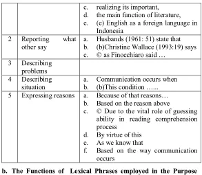 Table 3The Functions of Lexical Phrases employed in the Purpose Section