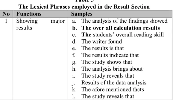 Table 4The Lexical Phrases employed in the Method Section