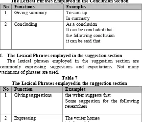 Table 7The Lexical Phrases employed in the suggestion section