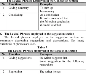 Table 7The Lexical Phrases employed in the suggestion section