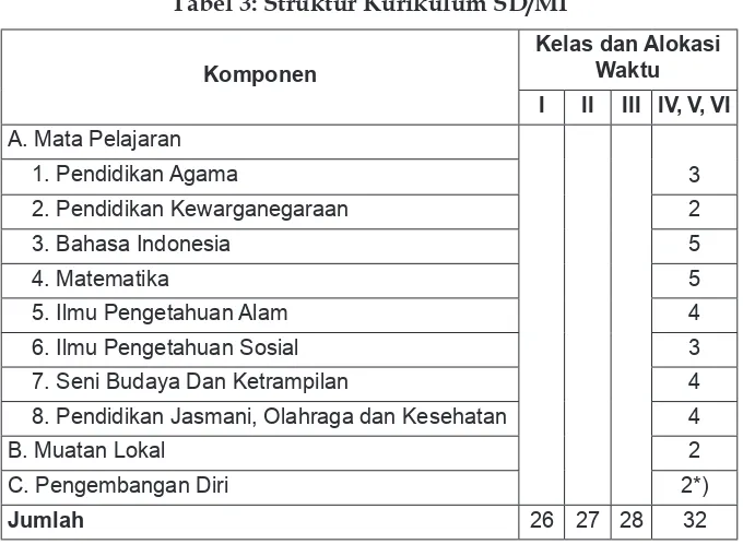 Tabel 3: Struktur Kurikulum SD/MI