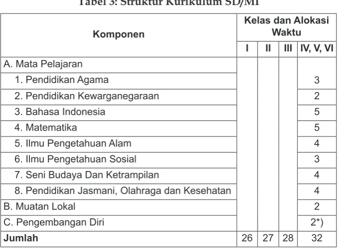 Tabel 3: Struktur Kurikulum SD/MI