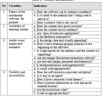 Table 1. Variables and Indicators